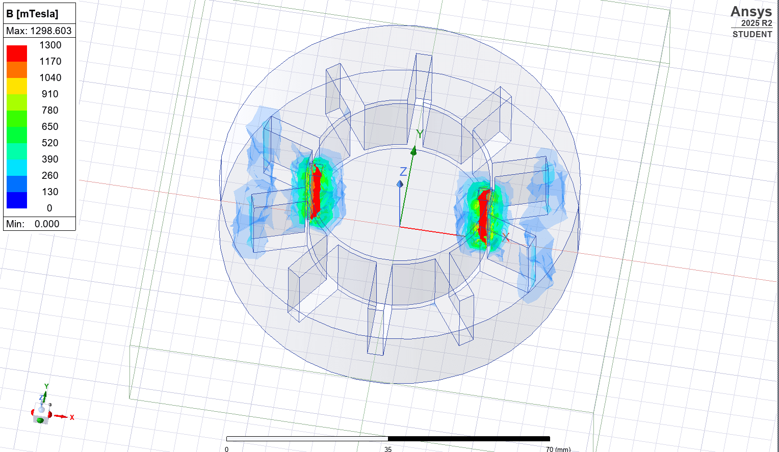 Electric Motor Design, Simulation & Python Automation